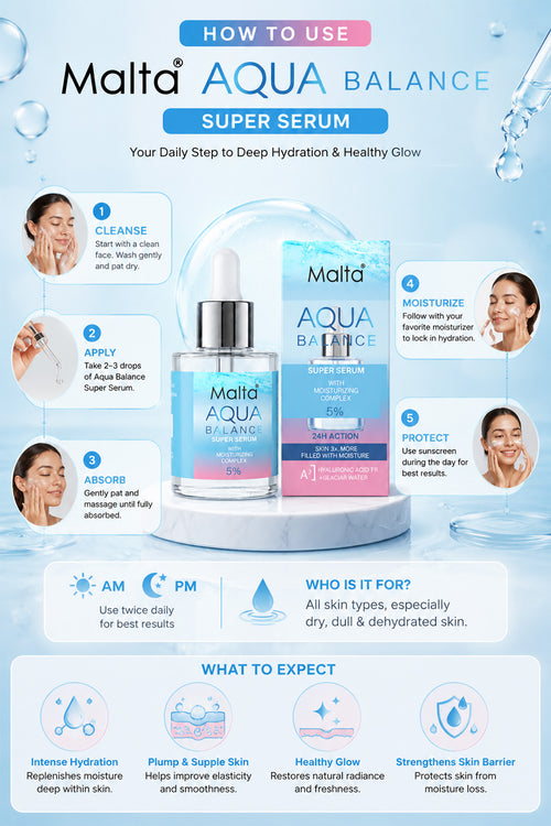 Aqua Super Serum